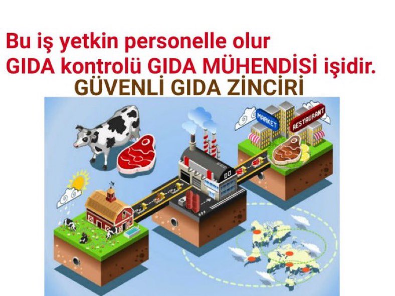 Üretimden tüketime uzanan güvenli gıda zincirinin koruyucuları: GIDA MÜHENDİSLERİ.
Etkin gıda denetimi ve gıda güvenliği için gıda mühendisi istihdamı artırılmalıdır. <a href="/TCTarim/">T.C. Tarım ve Orman Bakanlığı</a> <a href="/ibrahimyumakli/">İbrahim Yumaklı</a> <a href="/AhmetGumen/">Ahmet GÜMEN</a> <a href="/ahmtbgc/">Ahmet Bağcı</a> <a href="/akadirpolat1/">Abdulkadir Polat</a> <a href="/profademkorkmaz/">Adem Korkmaz</a> #GıdaMühendisleriAtamaBekliyor