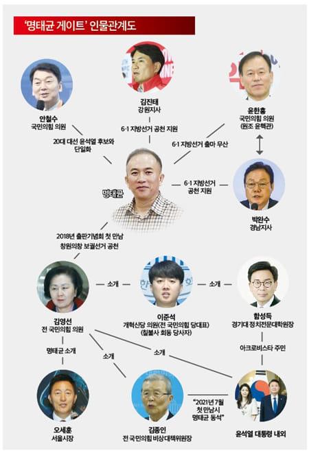newsgongjang's tweet image. 시장 도지사 대통령까지 도둑 맞은 한국