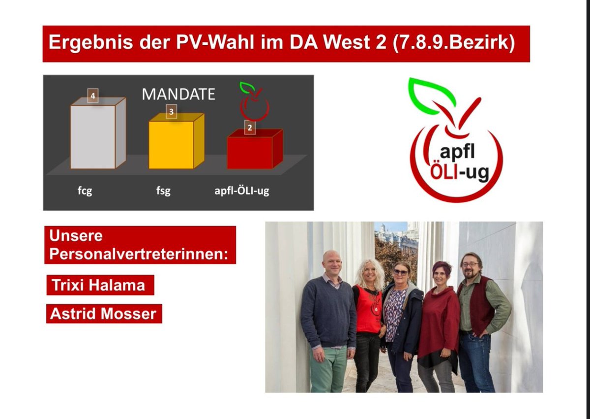 apfl-ÖLI-ug @apfloeliug.bsky.social (@apfl_ug) on Twitter photo 