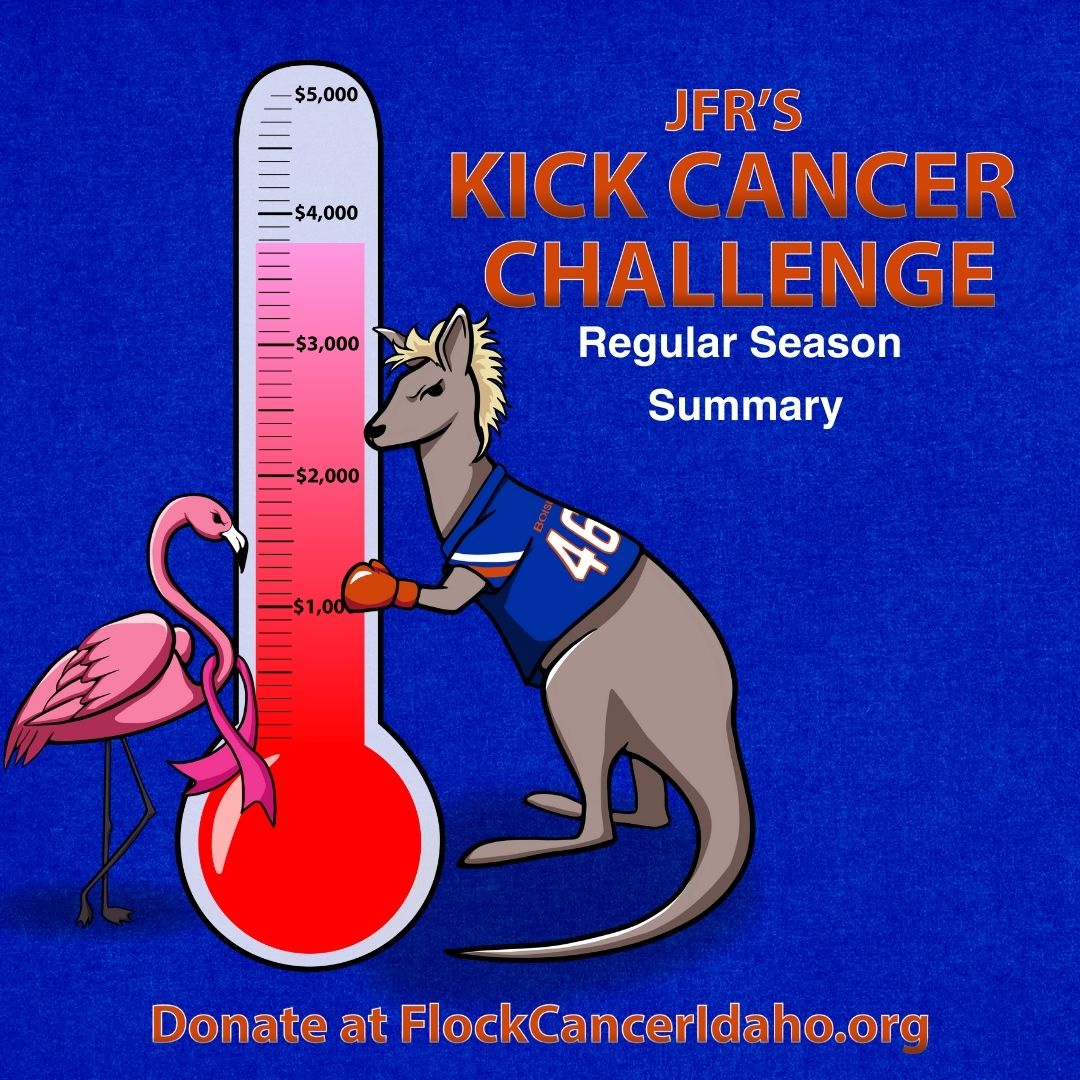 Flock Cancer Idaho (@flockcancer) on Twitter photo The JRF challenge has raised just under $4k for the regular season!! Share and help spread the word so we can push to that $5k goal! Thanks to everyone who pledged to meet the challenge and to <a href="/JamesFergusonR/">James Ferguson</a> for leading the way! flockcanceridaho.org/donate/ The JRF challenge has raised just under $4k for the regular season!! Share and help spread the word so we can push to that $5k goal! Thanks to everyone who pledged to meet the challenge and to <a href="/JamesFergusonR/">James Ferguson</a> for leading the way! flockcanceridaho.org/donate/