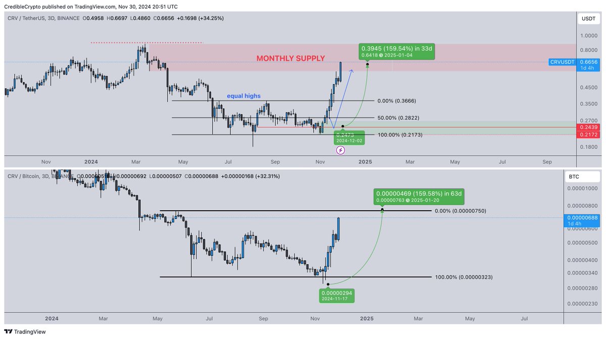 CrediBULL Crypto tweet media