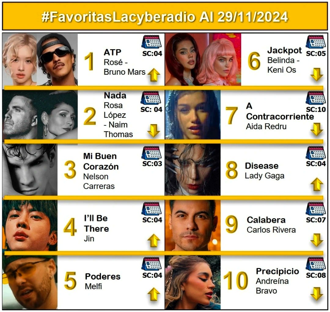 lacyberadio.com tweet media