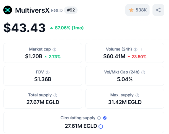 idk if y'all noticed $EGLD casually climbed to $43 

$69 incoming 

and then /higher