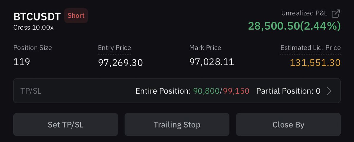 hedge_pool's tweet photo. Closing my $BTC short here not the reaction i wanted. will wait for monthly close. https://t.co/PcFr3A4t3W