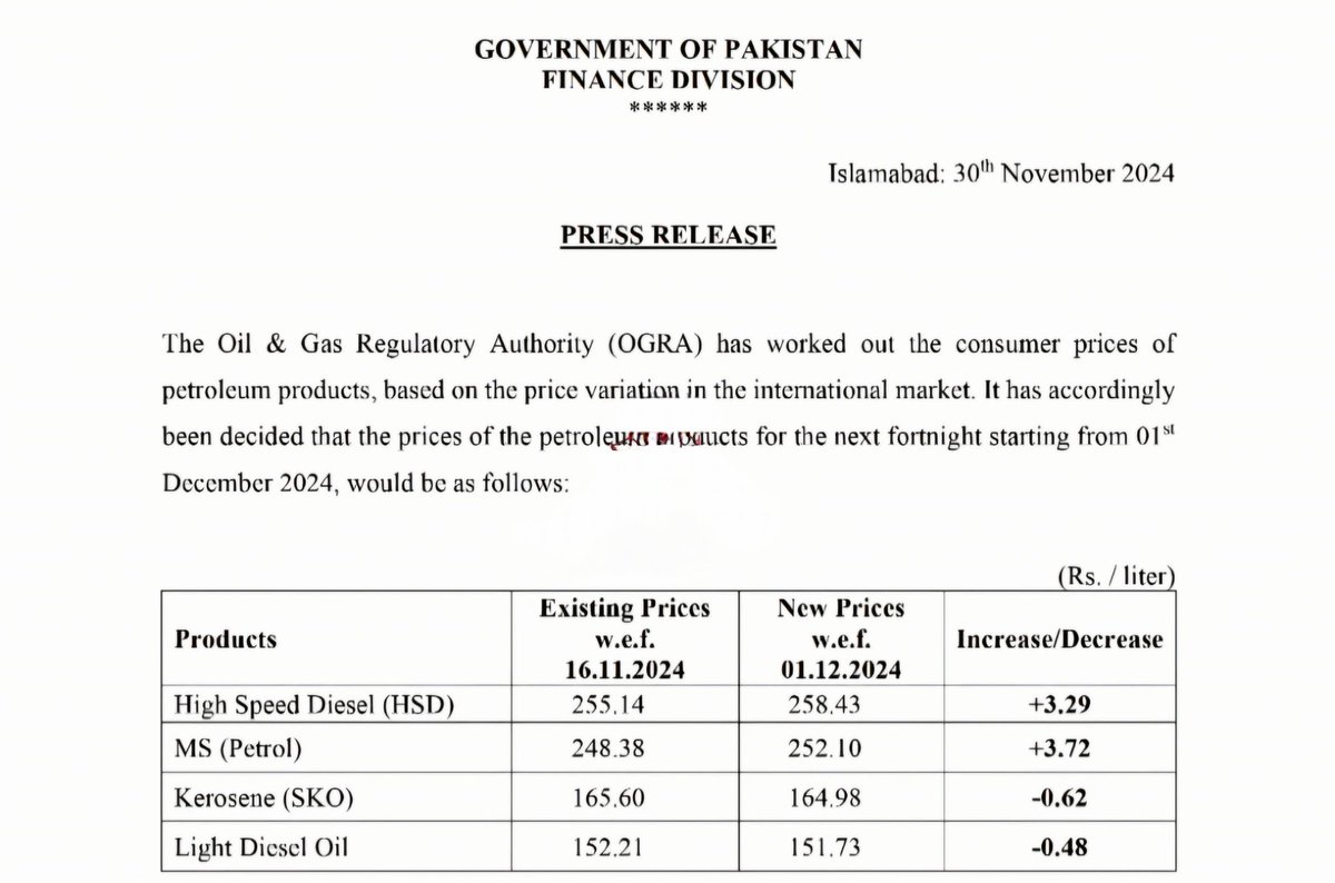 VOPKofficial1's tweet photo. Fuel prices of #Petrol &amp; #Diesel have been revised. Effective from 01/12/24 to 15/12/24. 
⛽️ Petrol -  ⬆️3.72 per Litre. 
⛽️ Diesel - ⬆️ 3.29/- Per Litre.

#Pakistan #OGRA #fuelprices https://t.co/qw0lKXTGlD