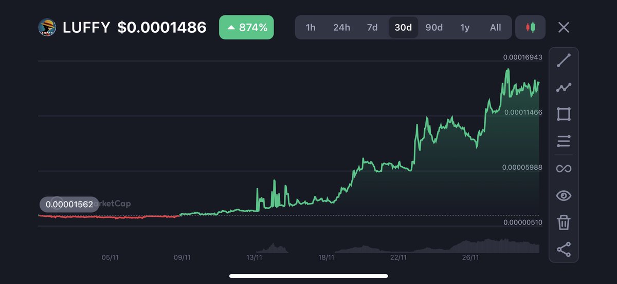 <a href="/kunoo/">kuno</a> Welcome to #anime season <a href="/kunoo/">kuno</a> 🏴‍☠️

Join the king of the pirates <a href="/luffyinutoken/">Luffy Token Official</a> 

And grab your piece of the treasure #LuffyToken 💰