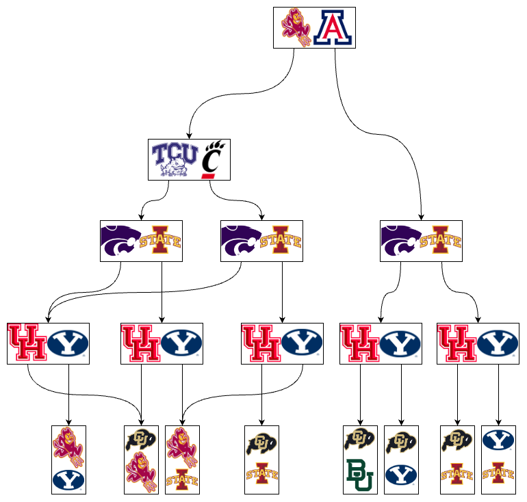 Football Flowchart tweet media