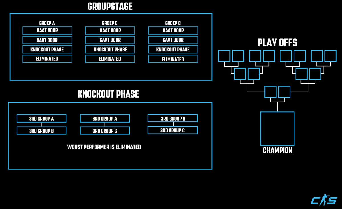 BENELUX PREMIER 🇧🇪🇳🇱🇱🇺

Na lang wachten zijn wij weer terug! 

Wij van Senshi Events hosten samen met <a href="/Aparinoo/">Aparino</a> een nieuw CS toernooi voor de BeNeLux!
  
Dit toernooi heeft een unieke format met LAN finale zodat er genoeg CS matches gespeeld