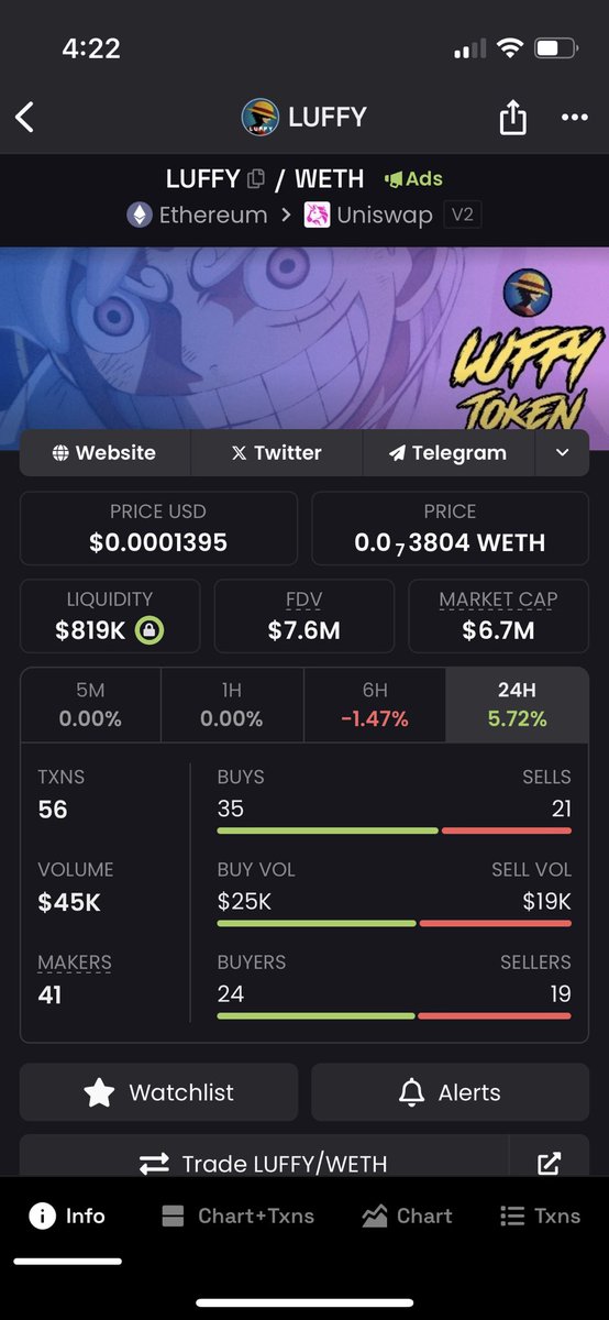 <a href="/kunoo/">kuno</a> Luffy says 

✅✅✅✅✅

#LuffyToken is the next play in #Crypto 

Ca: 0x54012cDF4119DE84218F7EB90eEB87e25aE6EBd7