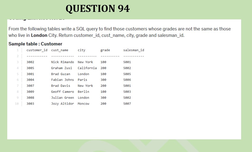 RebeccaOluwato3's tweet image. #MASTERSQL #Day94 #Question94 #LearnwithRebecca #100daysofSQLexercises