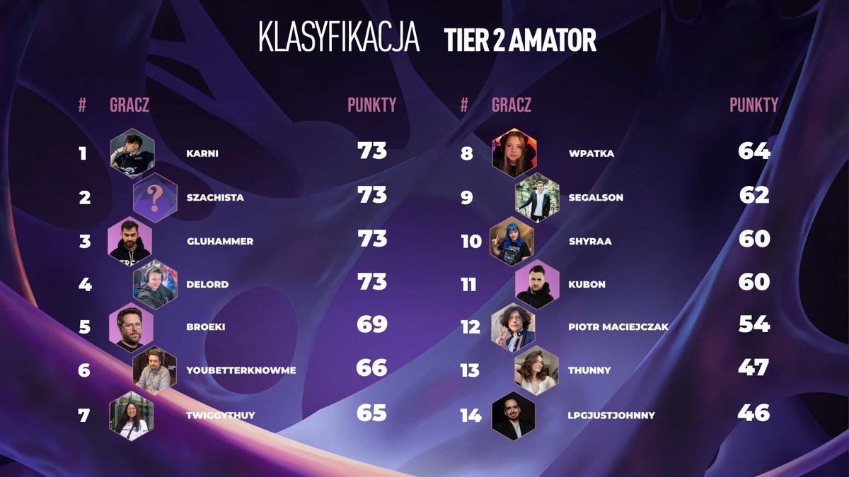 Teamfight Tactics - Polska tweet media