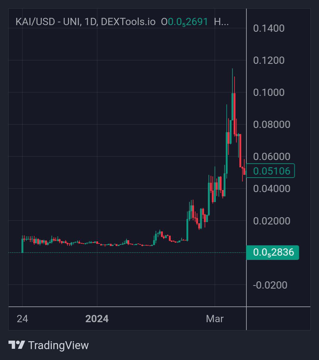 HoundIsFine's tweet photo. @Ariffinoe @IncomeSharks Previous accumulation and breakout vs now. @IncomeSharks what are your levels and targets here? https://t.co/dRhO6bwamp