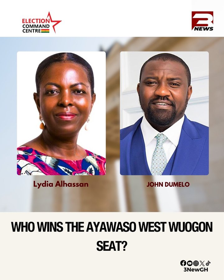 🗳️ 7 Days to the December 7 Elections: Who wins the Ayawaso West Wuogon parliamentary seat? 

#3NewsGH #ElectionCommandCentre