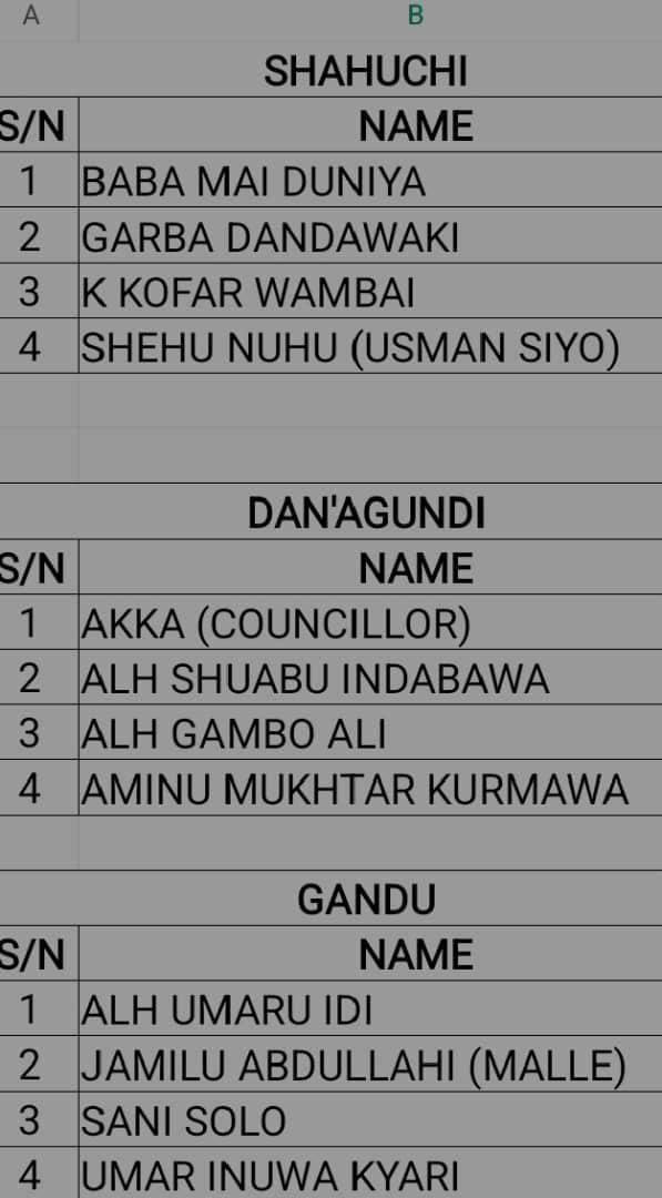 kokisagir's tweet photo. Attached is the list of contact persons in each ward for smooth coordination. https://t.co/U25PZScQ4p