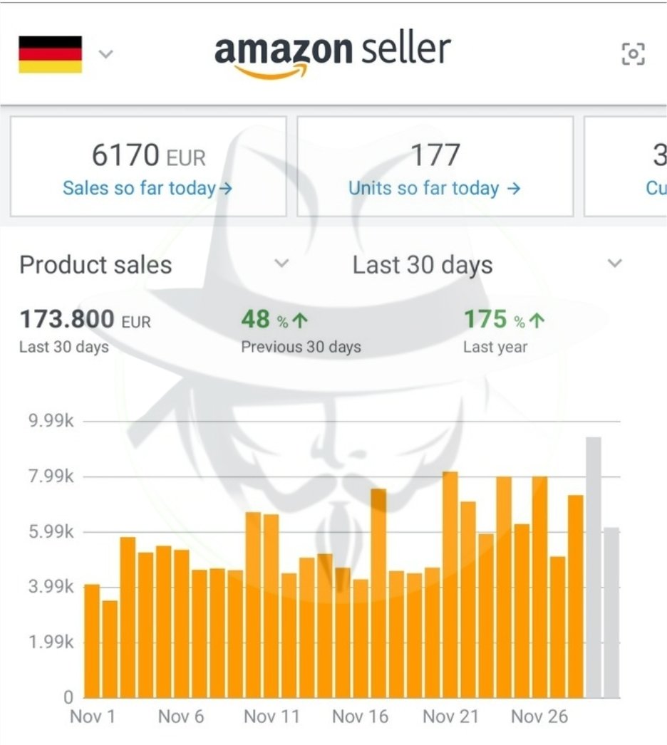 AMZN Prodigies | Amazon FBA | Private Label tweet media