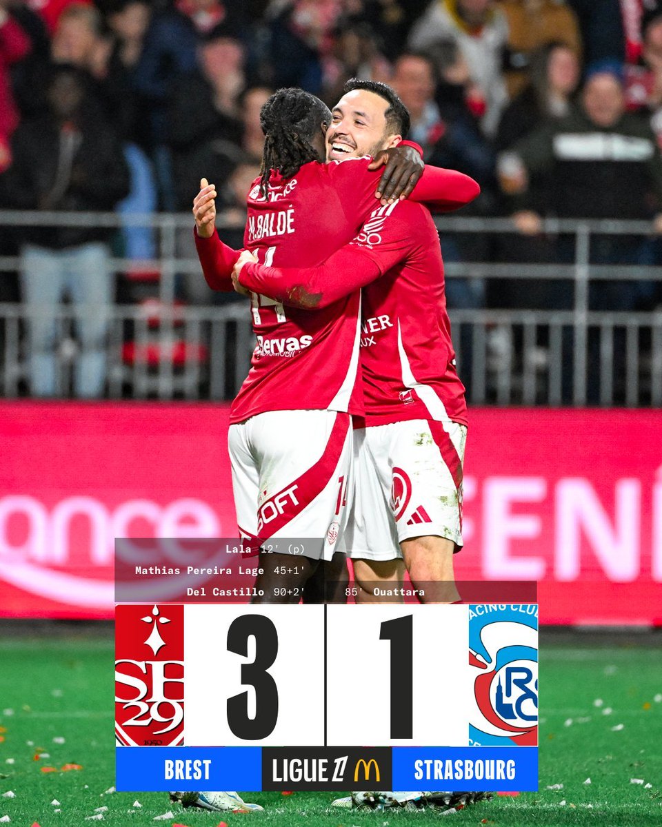 A nouveau un "demi-match", mais cette fois dans le bon sens. Formidable première MT suivie de 45 minutes de pseudo gestion qui ont failli tourner à la cata. Que cette victoire fait du bien, dans les têtes et au classement. Magnifique but de Mama + MPL !

#SB29 #SB29RCSA