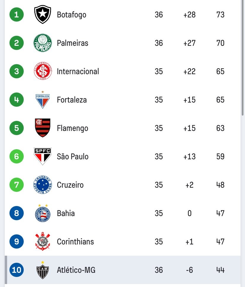 DEYVERSON ES TAN BOSTERO QUE SE LO GARCHARON 3-1 EN UNA FINAL DE LIBERTADORES Y EL AÑO QUE VIENE TAMBIÉN VA A JUGAR LA COPA SUDAMERICANA 

JDSSJSFYISGIFSMJCGSHLUGOSLGUSUGLSSJOFSGUSU ⚰️⚰️⚰️⚰️⚰️⚰️