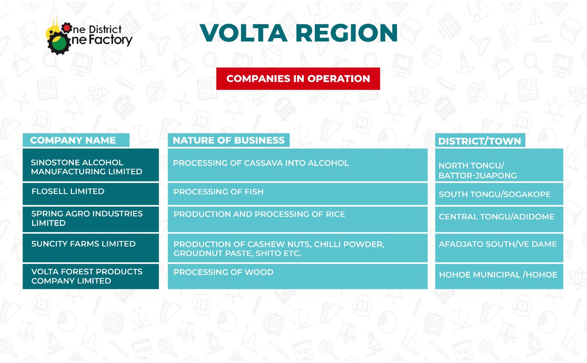 AsareLecumberr3's tweet image. #Election2024
#BoldSolutionsForTheFuture
#Bawumia2024