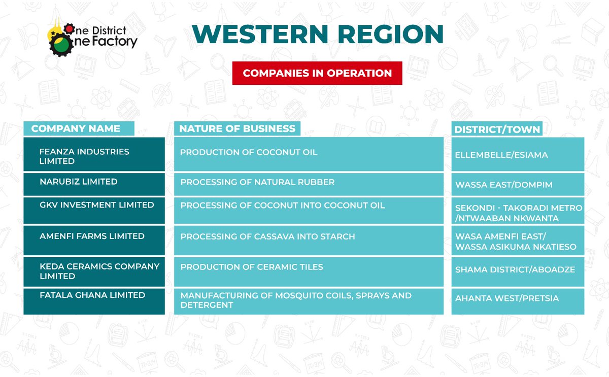 AsareLecumberr3's tweet image. #Election2024
#BoldSolutionsForTheFuture
#Bawumia2024