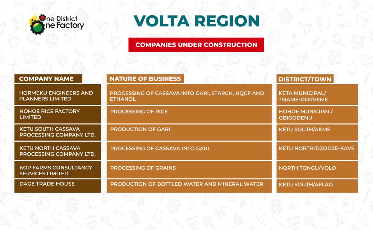 AsareLecumberr3's tweet image. #Election2024
#BoldSolutionsForTheFuture
#Bawumia2024