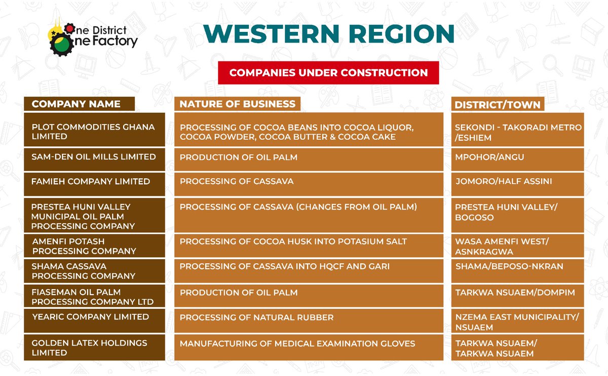 AsareLecumberr3's tweet image. #Election2024
#BoldSolutionsForTheFuture
#Bawumia2024