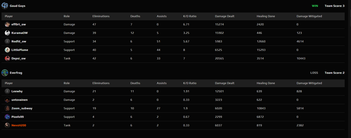 Everfrog tweet media
