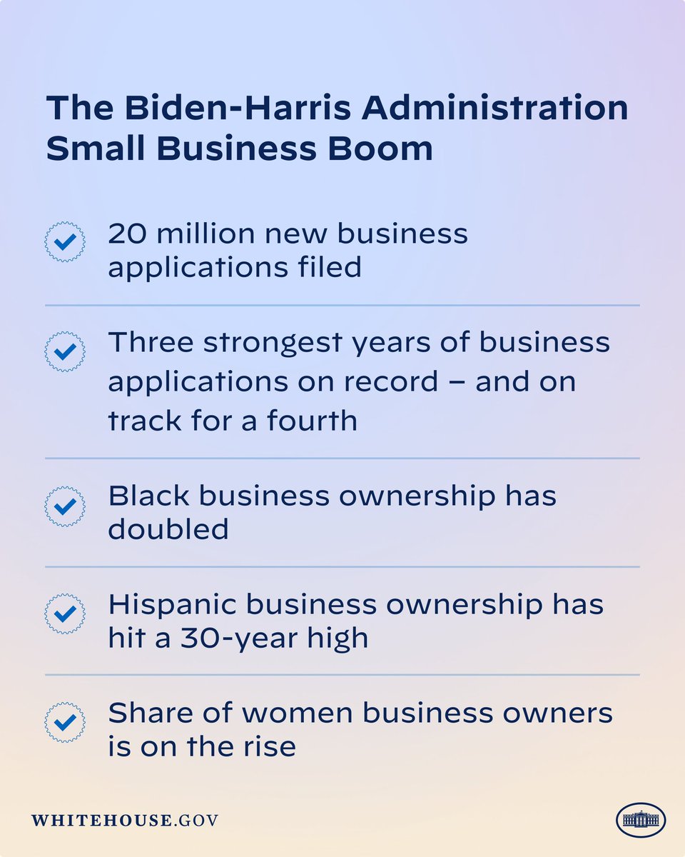 President Biden and I are on track to have the strongest four years of small business growth in history.