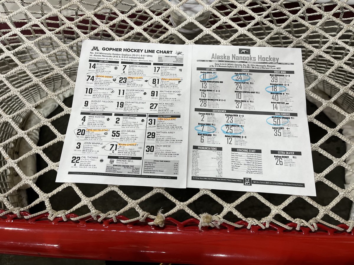 Starters for this late afternoon matchup. ⁦<a href="/NanooksHockey/">Alaska Hockey</a>⁩ vs ⁦<a href="/GopherHockey/">Minnesota Men’s Hockey</a>⁩ ⁦<a href="/B1GHockey/">Big Ten Hockey</a>⁩ ⁦<a href="/NCAAIceHockey/">NCAA Ice Hockey</a>⁩ #SkiUMa @Fox9 +