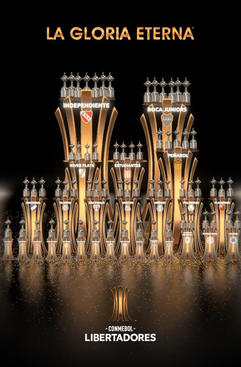 🌟🇦🇷 INDEPENDIENTE sigue siendo el club con MÁS COPAS LIBERTADORES [7] en su palmarés, récord que sostiene hace 40 AÑOS.