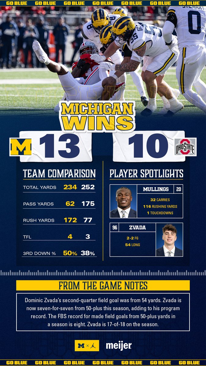 Winning numbers!

#GoBlue