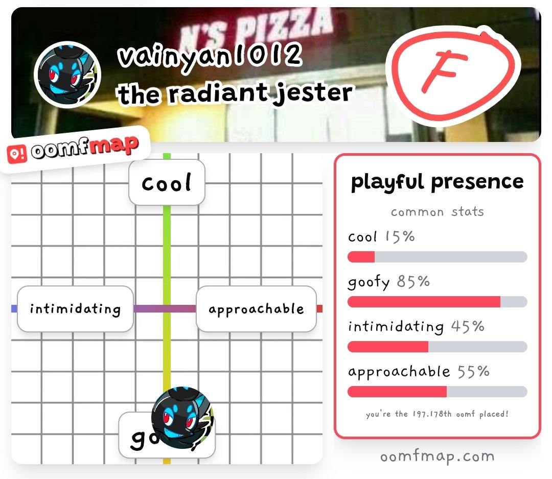 harmonicheart_'s tweet photo. they didn't fail any lololol
#oomfmap https://t.co/lQY0wl62nr