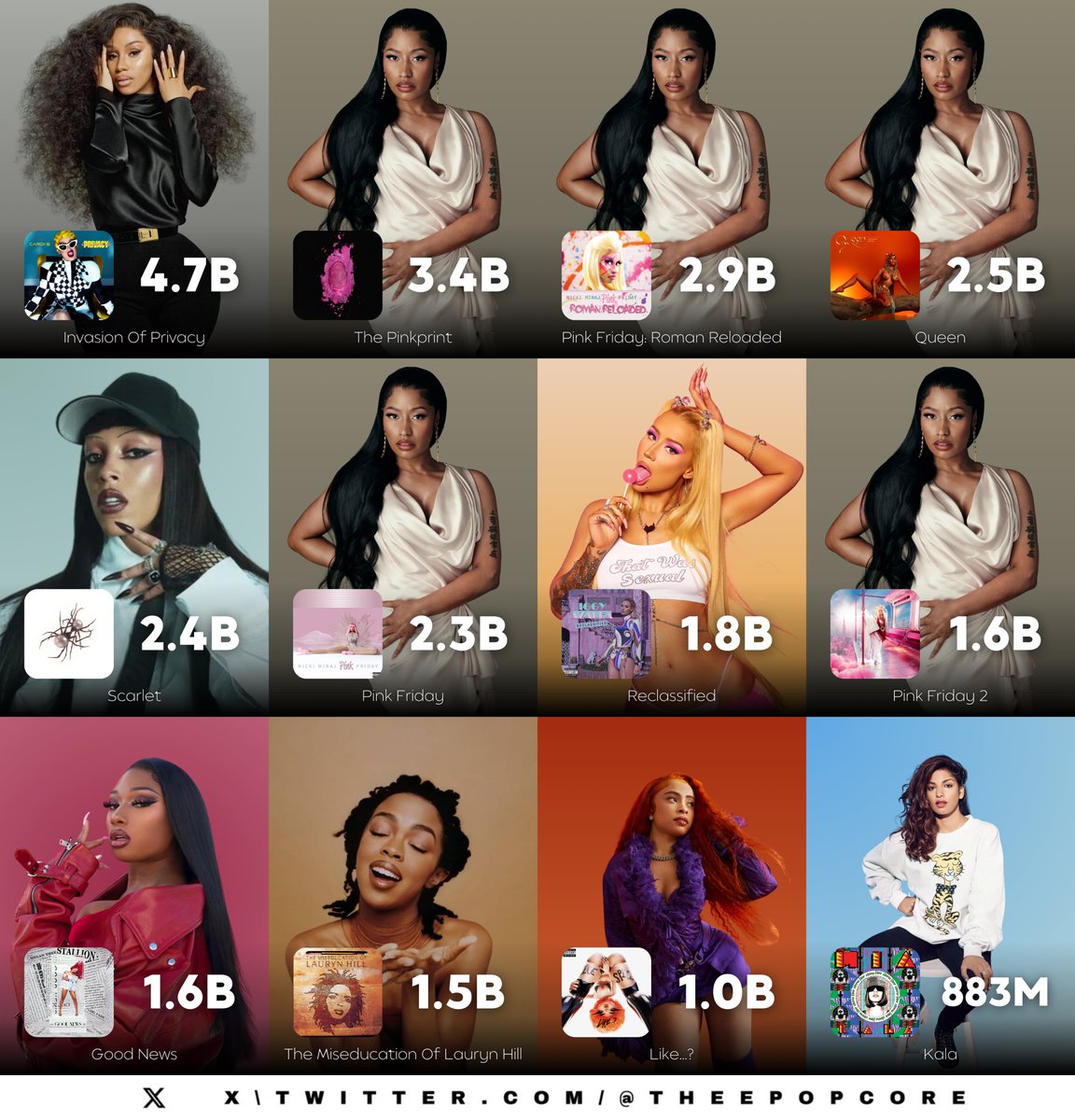 Most streamed female rap albums of all time on Spotify: