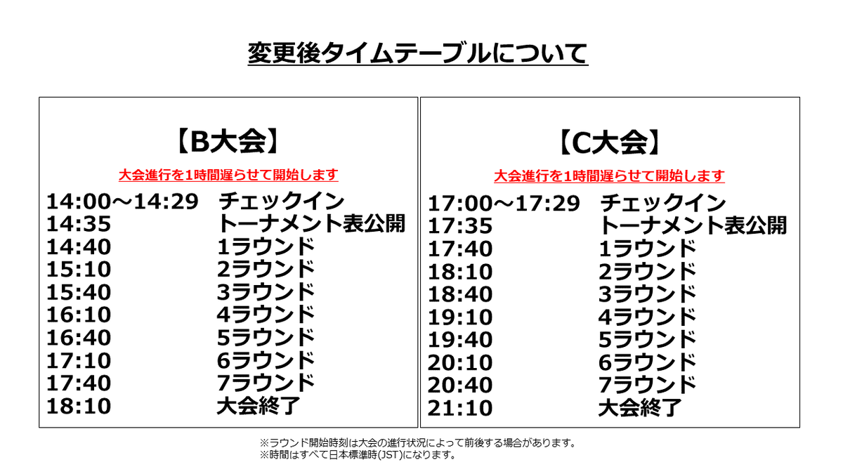 100PlayerBattle's tweet photo. 【第1回大会】
大会進行遅延のお詫びと、別日の大会開催のお知らせ
現在開催中のA大会で、大幅な遅延が発生し、満足に対戦頂けない状況となっております。
参加頂いている皆様には、ご迷惑をおかけして申し訳ございません。
第1回大会 A大会・B大会・C大会に申込頂いたお客様のみを対象に、後日改めて大会を開催します。
大会のスケジュールについては、改めて発表をさせて頂きます。

本日の大会は、遅延が見込まれる状況ですが、A大会は引き続き開催し、B大会、C大会も開催する予定です。
上記大会進行の遅延に併せてB大会、C大会のタイムテーブルの変更についてご連絡をさせて頂きます。
B大会は14:00チェックイン開始とさせて頂きます。
ご連絡が直前となり申し訳ありません。
どうぞよろしくお願い致します。