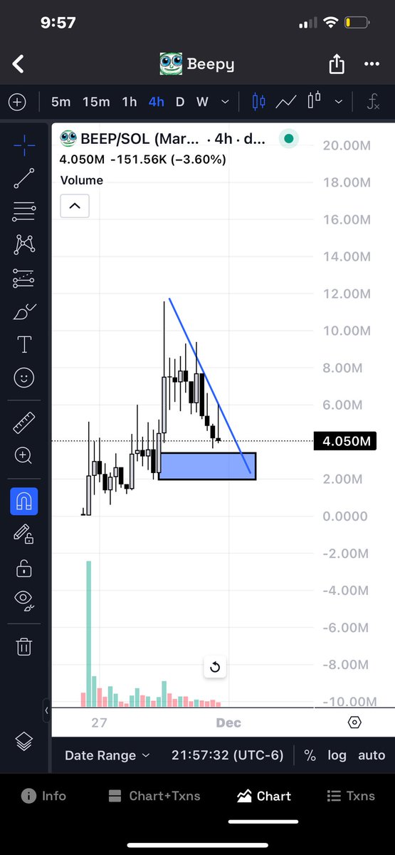xbtcoop's tweet photo. $Beep

~ATH was a little under 12 mil, dev is based and has the right idea here with this project and here’s one thing I like that he did that could’ve just set this project up to be the next 25-50x coin 

~originally $Beep was an AI that spit out not only comedy but also comedy about religion race etc, this can be contradicting for value because it can be seen as negative/bad marketing fr the coin (for being racist,religion etc) so basically what the dev decided to do next is what’s smart, he decided to remove the integration of religion and race within the comedy Ai so $BEEP is now purely a comedy AI now with this, this AI is genuinely funny and I think we will see 100-500m anytime in the near future