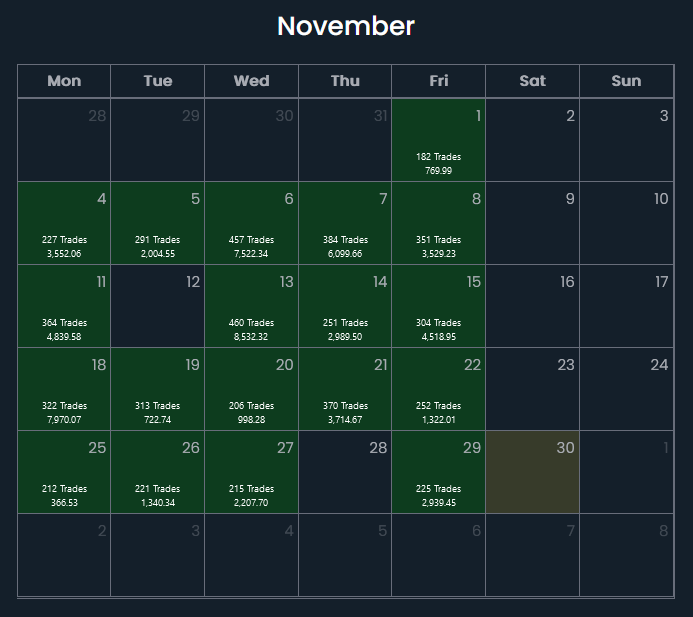 rp_vas's tweet photo. +63k for November https://t.co/6pTEyrgjfj