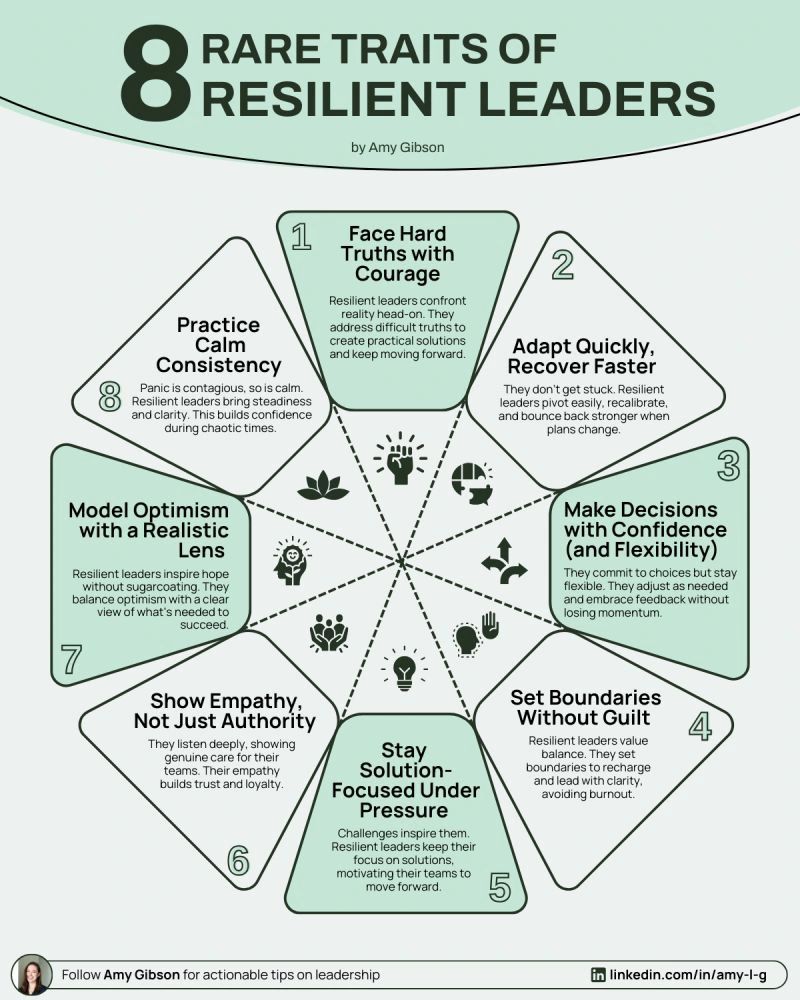 AlwaysKeepL's tweet photo. 8 Rare Traits of Resilient Leaders https://t.co/bMxGKZdDI6