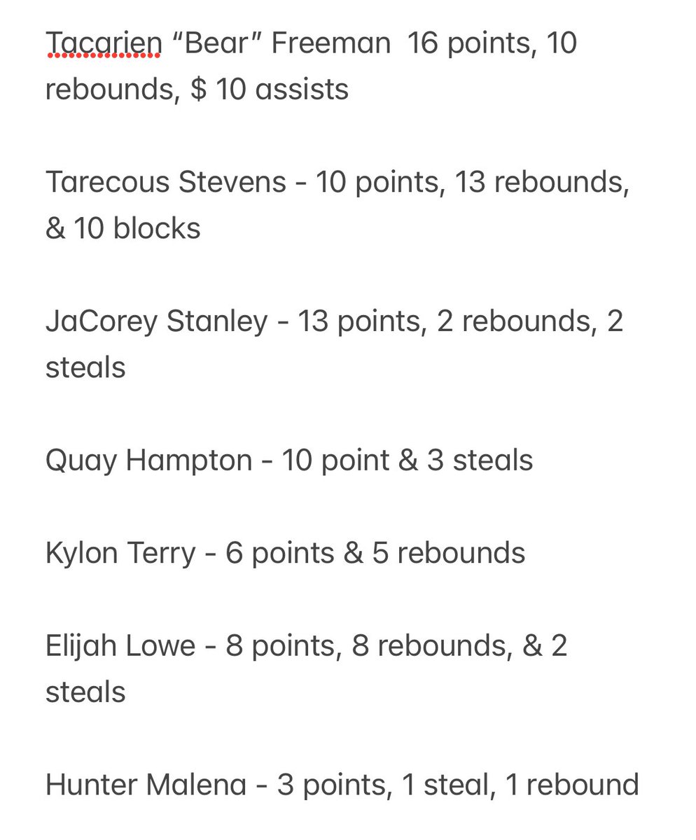 Coach Chearis (@coachchearis) on Twitter photo Big Win over Horn Lake 66-52 in the Battle of The Borders presented by <a href="/courtroomhoop/">Courtroom Hoops</a>!! Two players with a Triple-Double! <a href="/CourtneyHoops90/">Courtney Asher Smith</a> <a href="/GradyMajors/">Grady Majors</a> <a href="/MajorPrepSports/">Major Prep Sports</a> <a href="/memphispreps/">CA Prep Sports</a> <a href="/GCSportsWriter/">Michael Odom</a> <a href="/johnvarlas/">John Varlas</a> Big Win over Horn Lake 66-52 in the Battle of The Borders presented by <a href="/courtroomhoop/">Courtroom Hoops</a>!! Two players with a Triple-Double! <a href="/CourtneyHoops90/">Courtney Asher Smith</a> <a href="/GradyMajors/">Grady Majors</a> <a href="/MajorPrepSports/">Major Prep Sports</a> <a href="/memphispreps/">CA Prep Sports</a> <a href="/GCSportsWriter/">Michael Odom</a> <a href="/johnvarlas/">John Varlas</a>