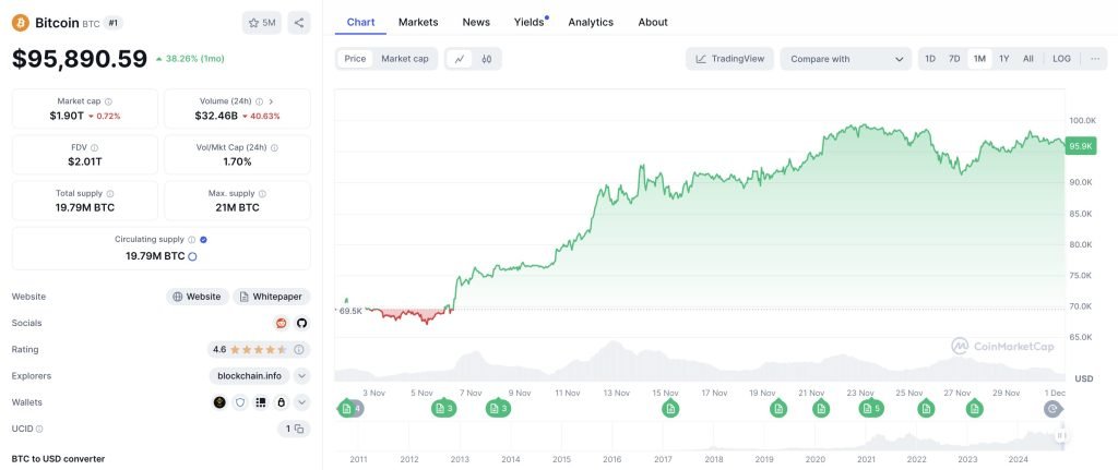 Spot Bitcoin ETFs - Why Are They So Popular?

#BTC #Crypto #ETF