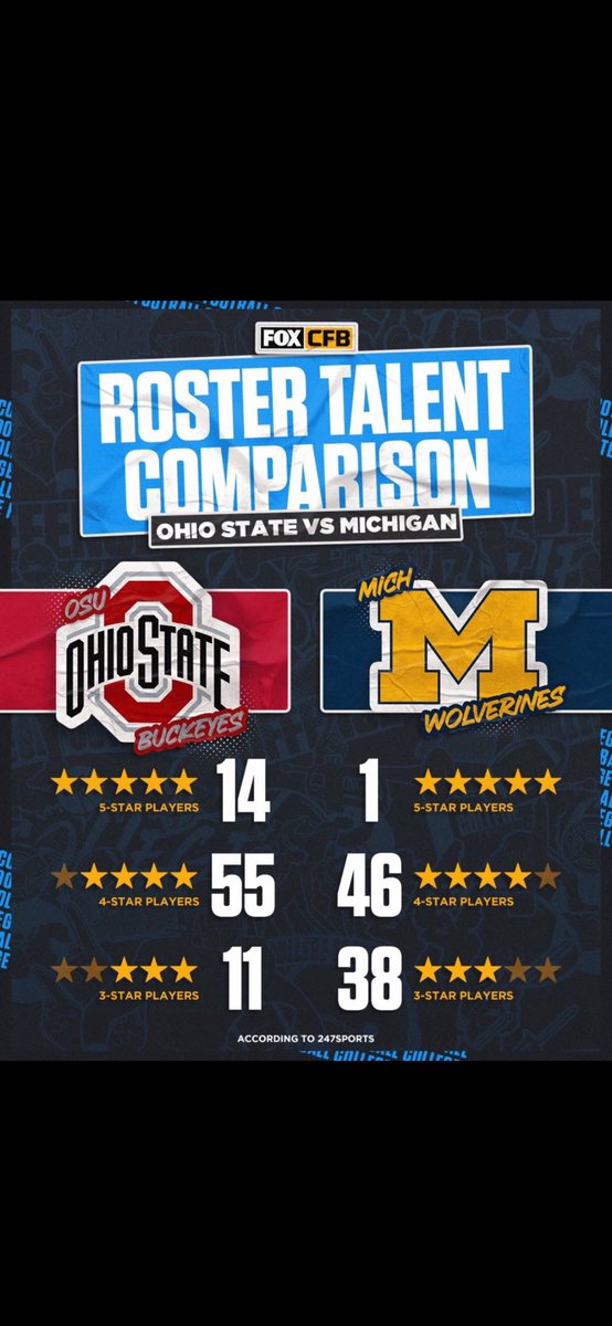 Development. Development. Development….#Major🔑