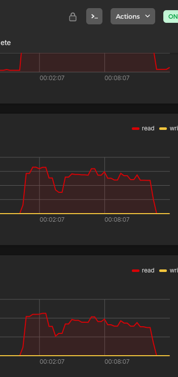 No prizes for guessing when my backups run...

(And by extension, the period of time my website was down because the server was too busy dealing with other things. Another job for the list)