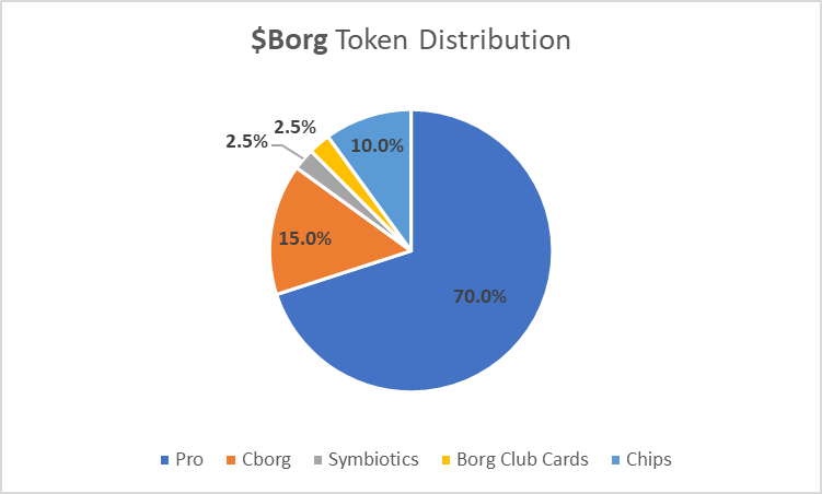 Borg Club tweet media