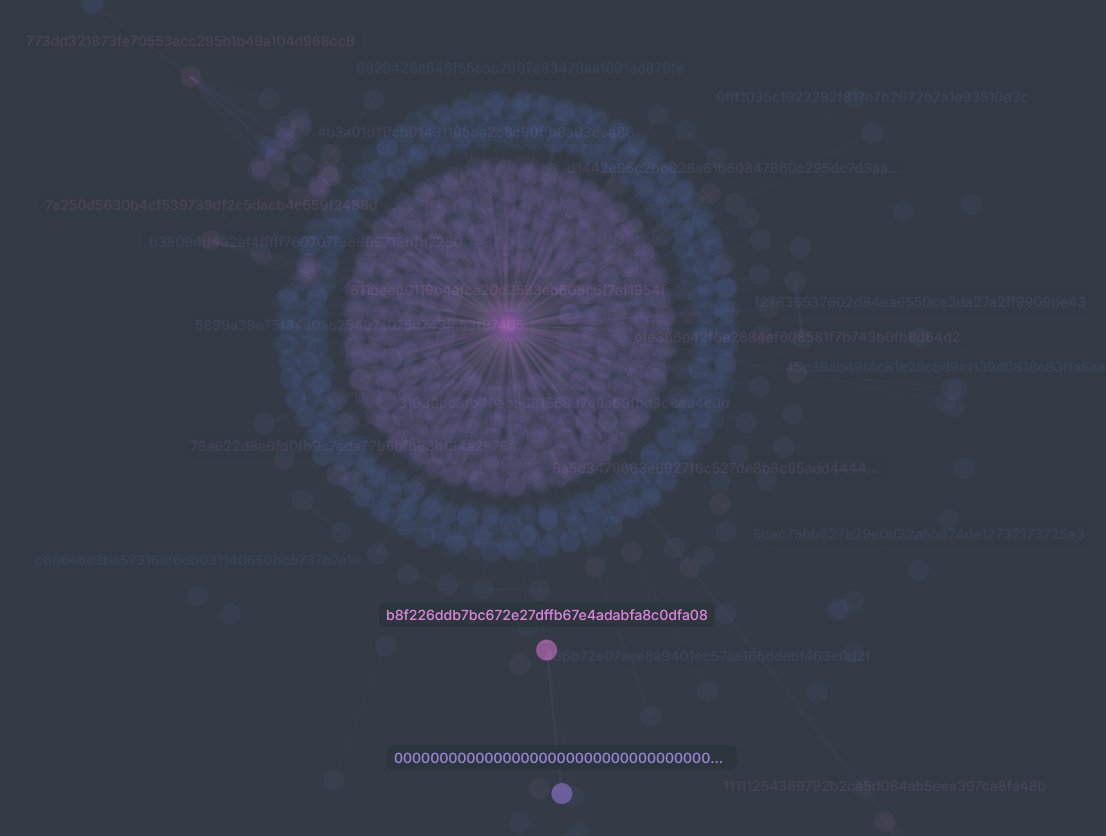 themortuarium's tweet image. The @Shibtoken  origin graph: A single node connects millions today. Proof that even the smallest beginnings can spark global revolutions. #SHIB  #CryptoGraph #Ethereum  🐾