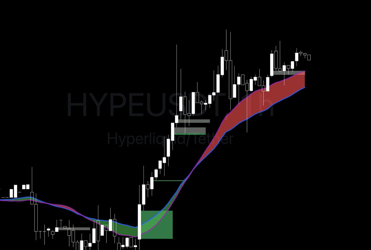 When does the $HYPE Train end? 
When the ribbon gets closed under!