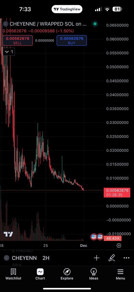 Congratulations, #CHEYENNE IS OFFICIALLY A SCAM LMAO