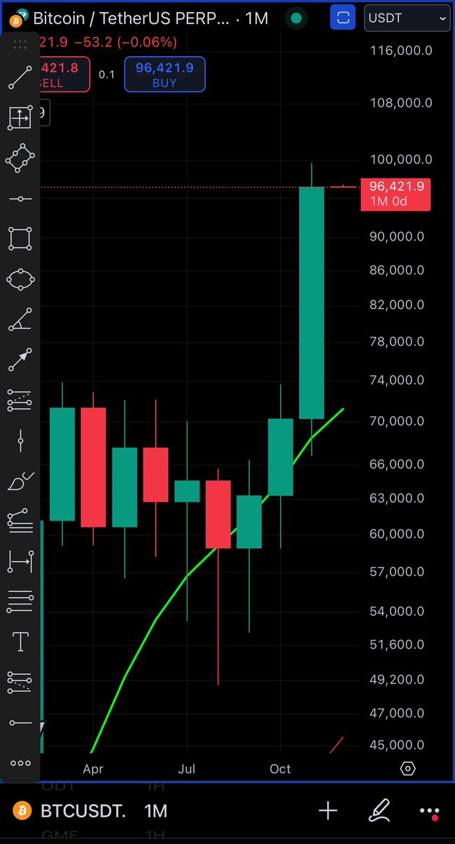 Truecrypto's tweet photo. #BTC

Look at that Monthly candle! https://t.co/uWAxXkDyyx