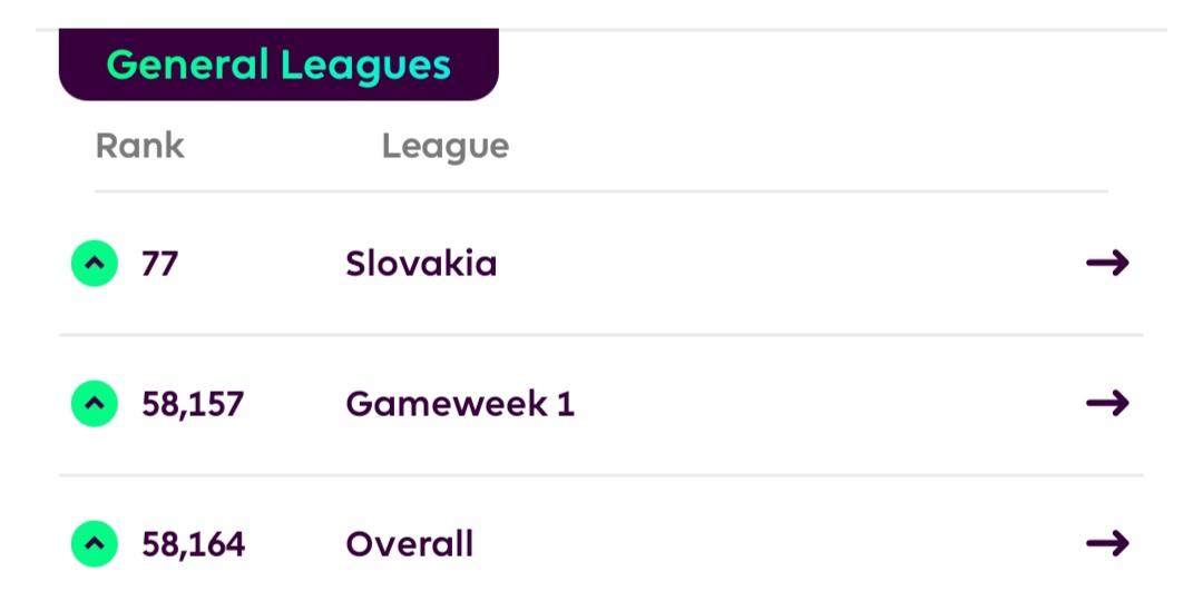 Let's just say it could be worse ☺️
#fpl