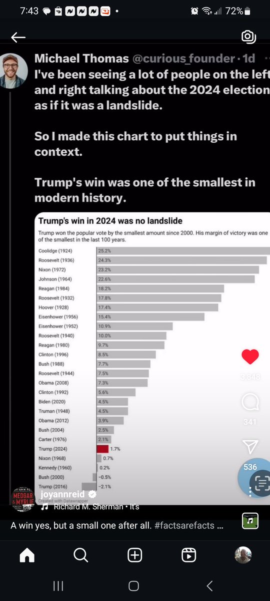 InsaneBuffalo's tweet photo. @realDonaldTrump The smallest margin of victory by a presidential candidate of the last 100 years! #NotALandslide #LearntoCount https://t.co/1UmUDHqiCu