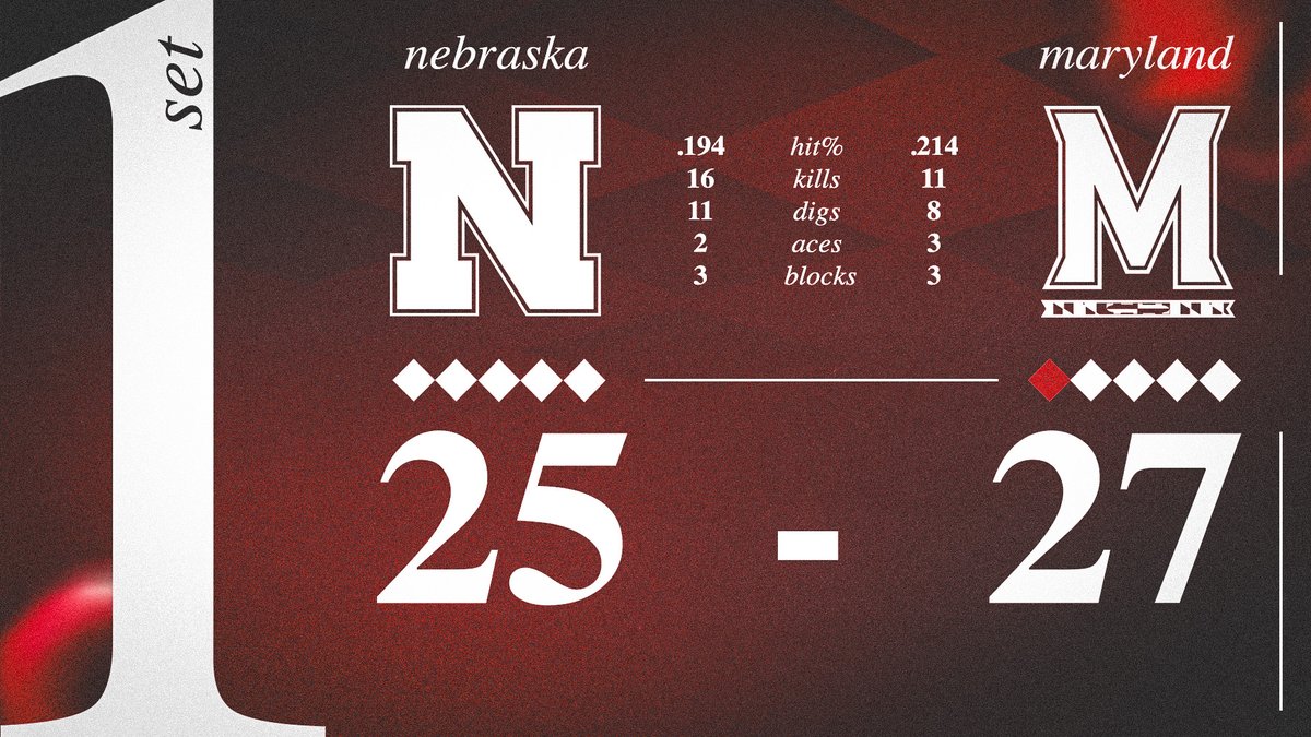 Nebraska Volleyball tweet media