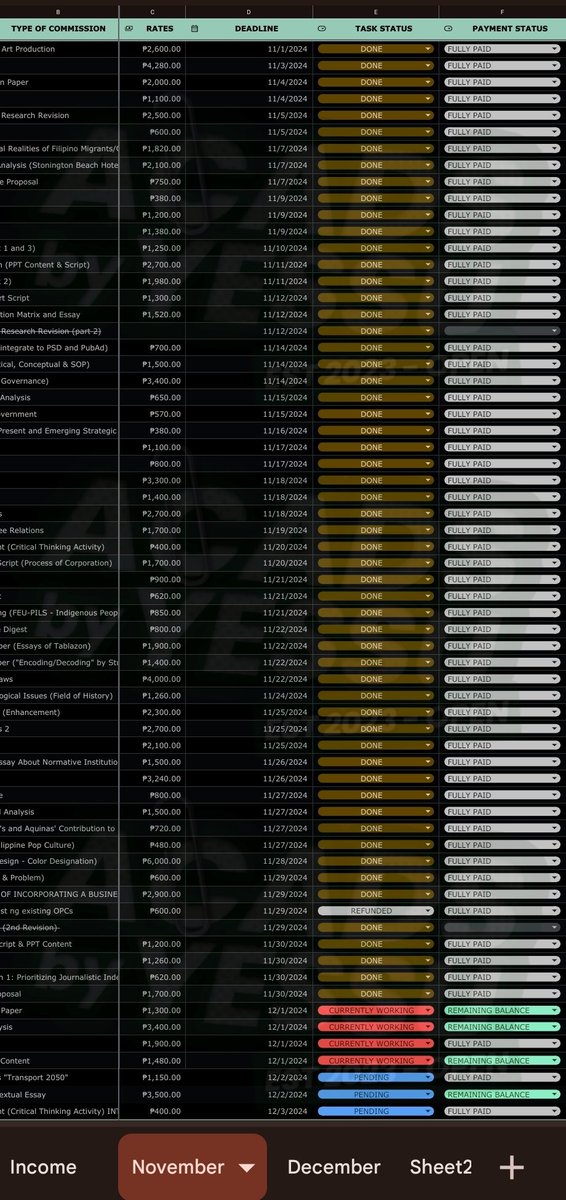 good morning, community!! 🌦️

I am so glad to end my November, 2024 commissions with a real bang!! 🥹 I have accumulated a total amount of commissions worth 𝗣𝗵𝗽 𝟵𝟱,𝟴𝟭𝟬.𝟬𝟬. 🧿🥂 I am so grateful with all my clients who supported and trusted my services. 🤍

Now, it's the