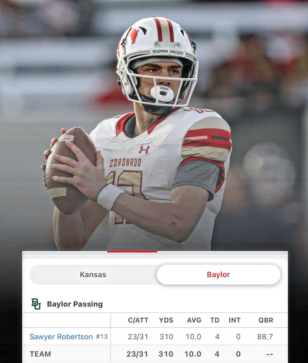 Sawyer Robertson, the former All-Star for Coronado High School, led Baylor to their 6th-straight win while amassing over 300 yards passing and 4TD’s with no interceptions today! He’s becoming one of the hottest quarterbacks in the COUNTRY! #806Made #jpmedia